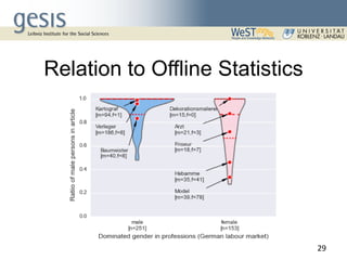 Relation to Offline Statistics
29
 