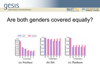 Measuring Gender Inequality in Wikipedia