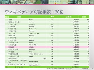 Wikipedia15thtokyo User Araisyohei