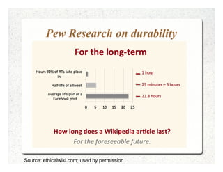 Pew Research on durability




Source: ethicalwiki.com; used by permission
 