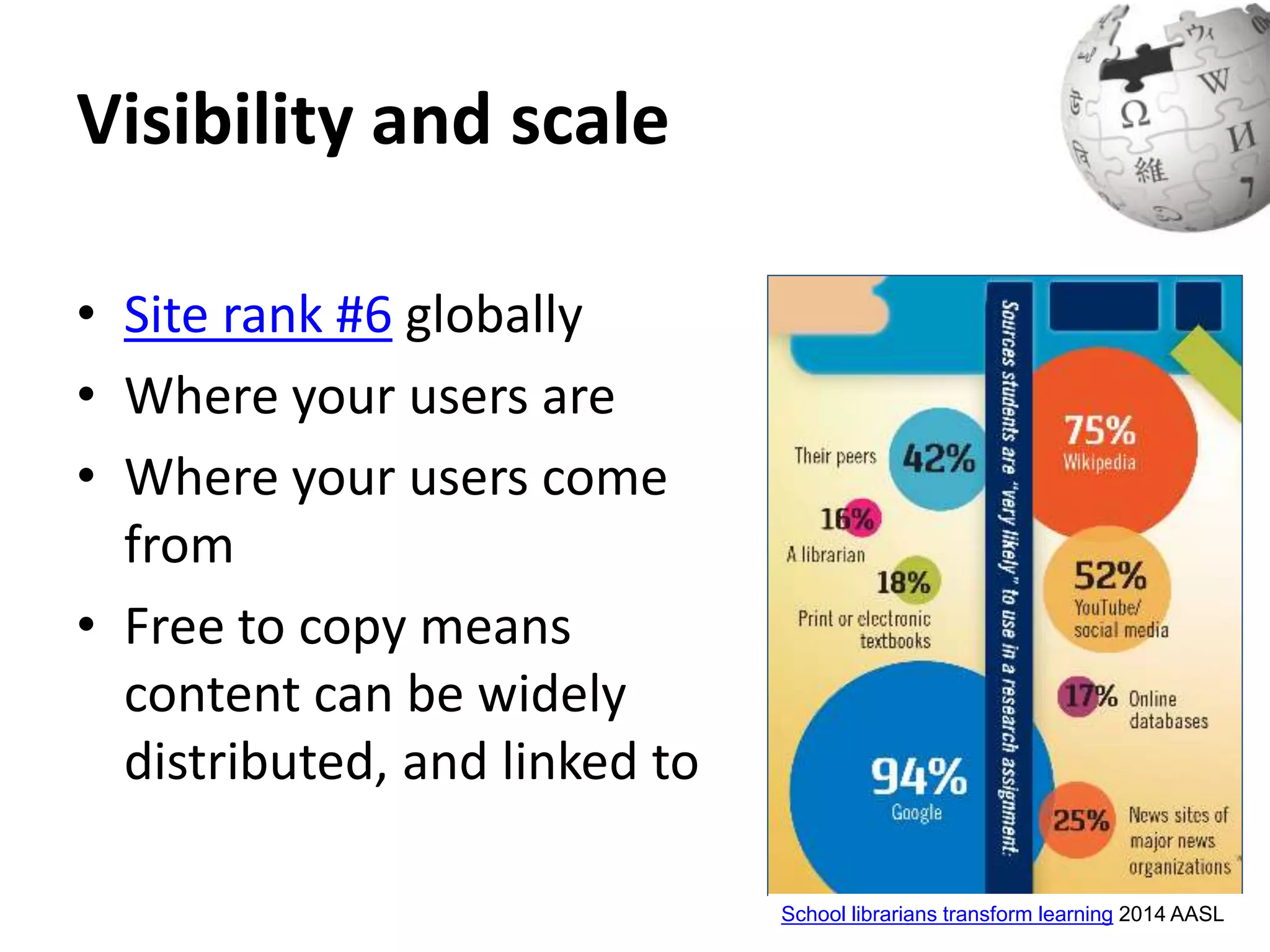 Visibility and scale 
• Site rank #6 globally 
• Where your users are 
• Where your users come 
from 
• Free to copy means 
content can be widely 
distributed, and linked to 
School librarians transform learning 2014 AASL 
 