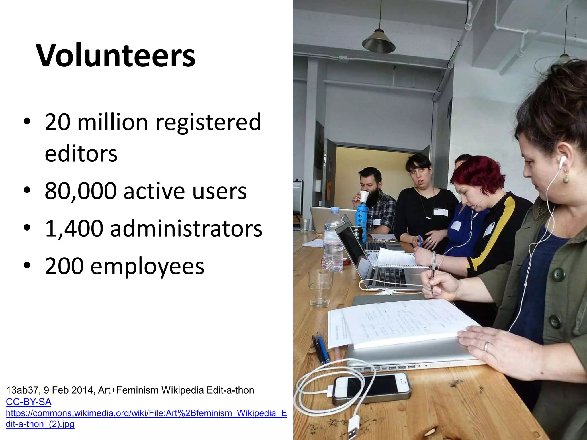 Volunteers 
• 20 million registered 
editors 
• 80,000 active users 
• 1,400 administrators 
• 200 employees 
13ab37, 9 Feb 2014, Art+Feminism Wikipedia Edit-a-thon 
CC-BY-SA 
https://commons.wikimedia.org/wiki/File:Art%2Bfeminism_Wikipedia_E 
dit-a-thon_(2).jpg 
 