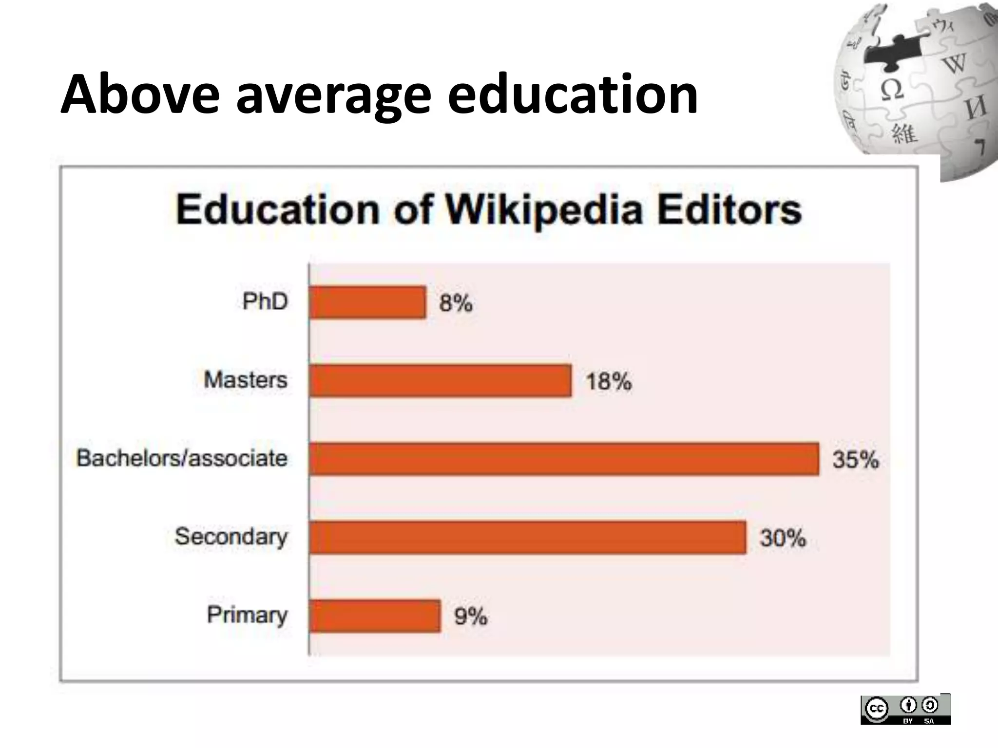 Above average education 
 
