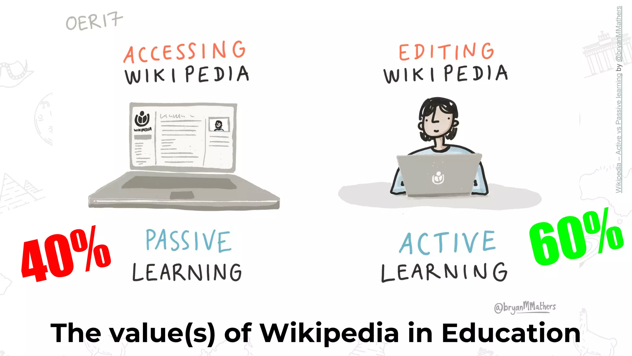 40% 60%
The value(s) of Wikipedia in Education
Wikipedia–ActivevsPassivelearningby@bryanMMathers
 