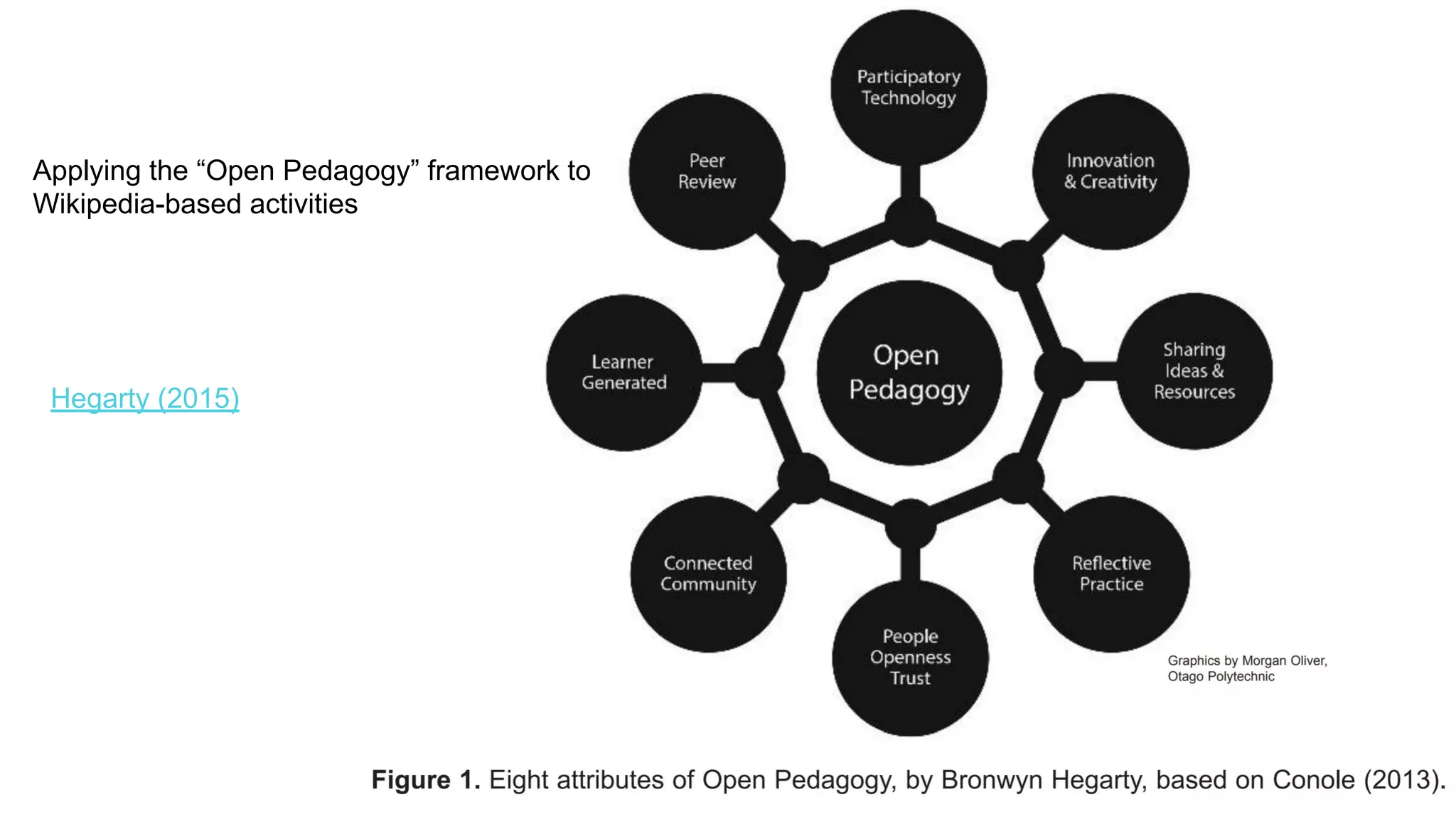 Hegarty (2015)
Applying the “Open Pedagogy” framework to
Wikipedia-based activities
 