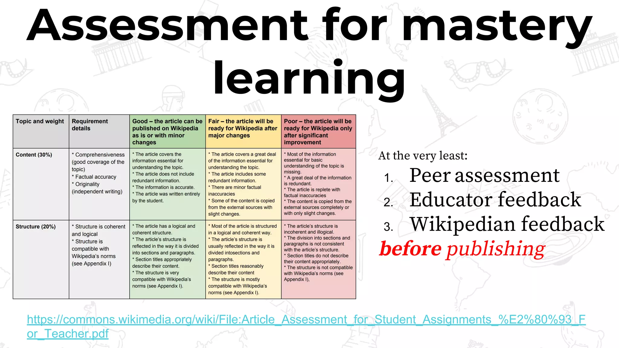 Assessment for mastery
learning
https://commons.wikimedia.org/wiki/File:Article_Assessment_for_Student_Assignments_%E2%80%93_F
or_Teacher.pdf
At the very least:
1. Peer assessment
2. Educator feedback
3. Wikipedian feedback
before publishing
 