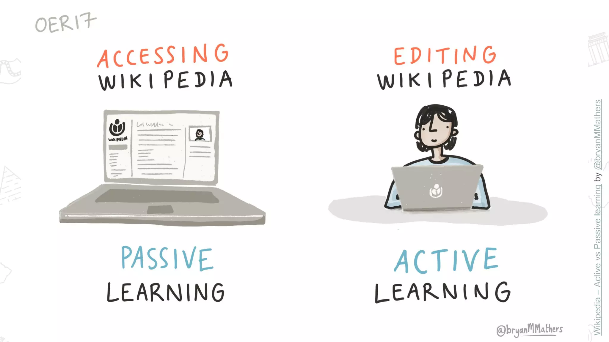Wikipedia–ActivevsPassivelearningby@bryanMMathers
 