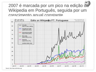 5 RANKING global da WIKIPEDIA entre as top websites 