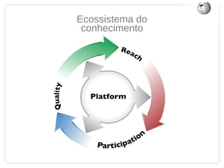 408.000.000 NÚMERO de pessoas que usam WIKIPEDIA todos os meses 