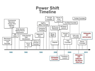 CUSTO para usar a WIKIPEDIA 0 