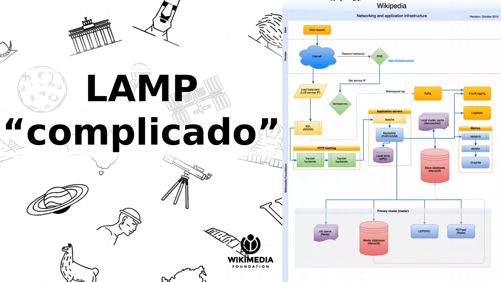 LAMP
“complicado”
 
