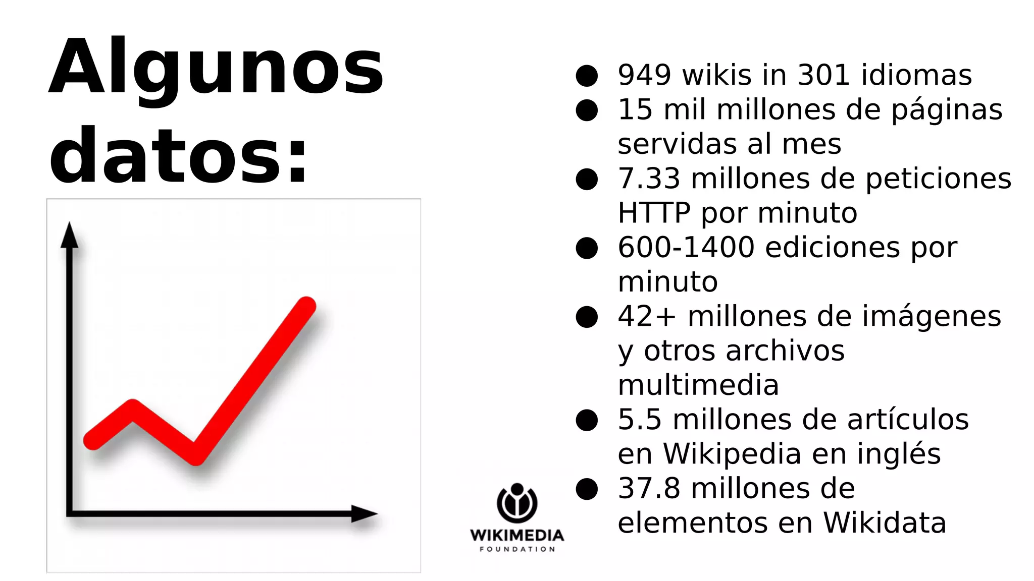 Algunos
datos:
● 949 wikis in 301 idiomas
● 15 mil millones de páginas
servidas al mes
● 7.33 millones de peticiones
HTTP por minuto
● 600-1400 ediciones por
minuto
● 42+ millones de imágenes
y otros archivos
multimedia
● 5.5 millones de artículos
en Wikipedia en inglés
● 37.8 millones de
elementos en Wikidata
 