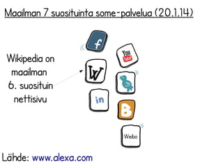 Maailman 7 suosituinta some-palvelua (20.1.14)

Wikipedia on
maailman
6. suosituin
nettisivu
Weibo

Lähde: www.alexa.com

 