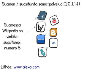 Suomen 7 suosituinta some-palvelua (20.1.14)

Suomessa
Wikipedia on
vieläkin
suositumpi:
numero 5

Lähde: www.alexa.com

 