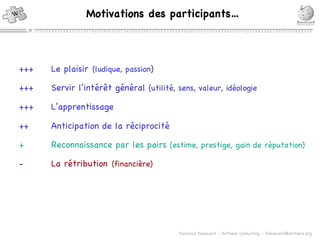 Motivations des participants… +++  Le plaisir  (ludique, passion ) +++  Servir l’intérêt général  (utilité, sens, valeur, idéologie +++ L’apprentissage ++  Anticipation de la réciprocité +  Reconnaissance par les pairs  (estime, prestige, gain de réputation) - La rétribution  (financière) 
