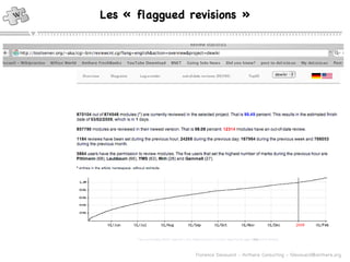 Les « flaggued revisions » 