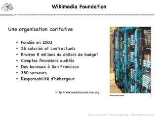 Une organisation caritative Fond ée en 2003 25 salari és et contractuels Environ 8 millions de dollars de budget Comptes financiers audités Des bureaux à San Francisco 350 serveurs Responsabilité d’hébergeur http://wikimediafoundation.org Wikimedia Foundation 