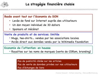 La stragégie financière choisie Basée avant tout sur l’économie du DON Levée de fond sur Internet auprès des utilisateurs Un don moyen individuel de 30 dollars Sponsors et mécénat Vente de produits et de services: limitée Mugs, tee-shirts… vendus par les associations locales Accès direct aux données vendu par la Wikimedia Foundation Economie de l’attention: en hausse Royalties sur les noms de marques (vente de CDRom, branding) Pas de publicité ciblée sur les articles Pas de vente de données privées sur nos utilisateurs Pas d’échanges de liens 