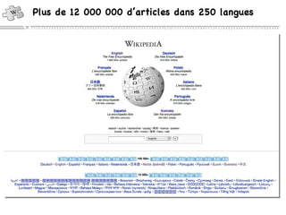 Plus de 12 000 000 d’articles dans 250 langues 