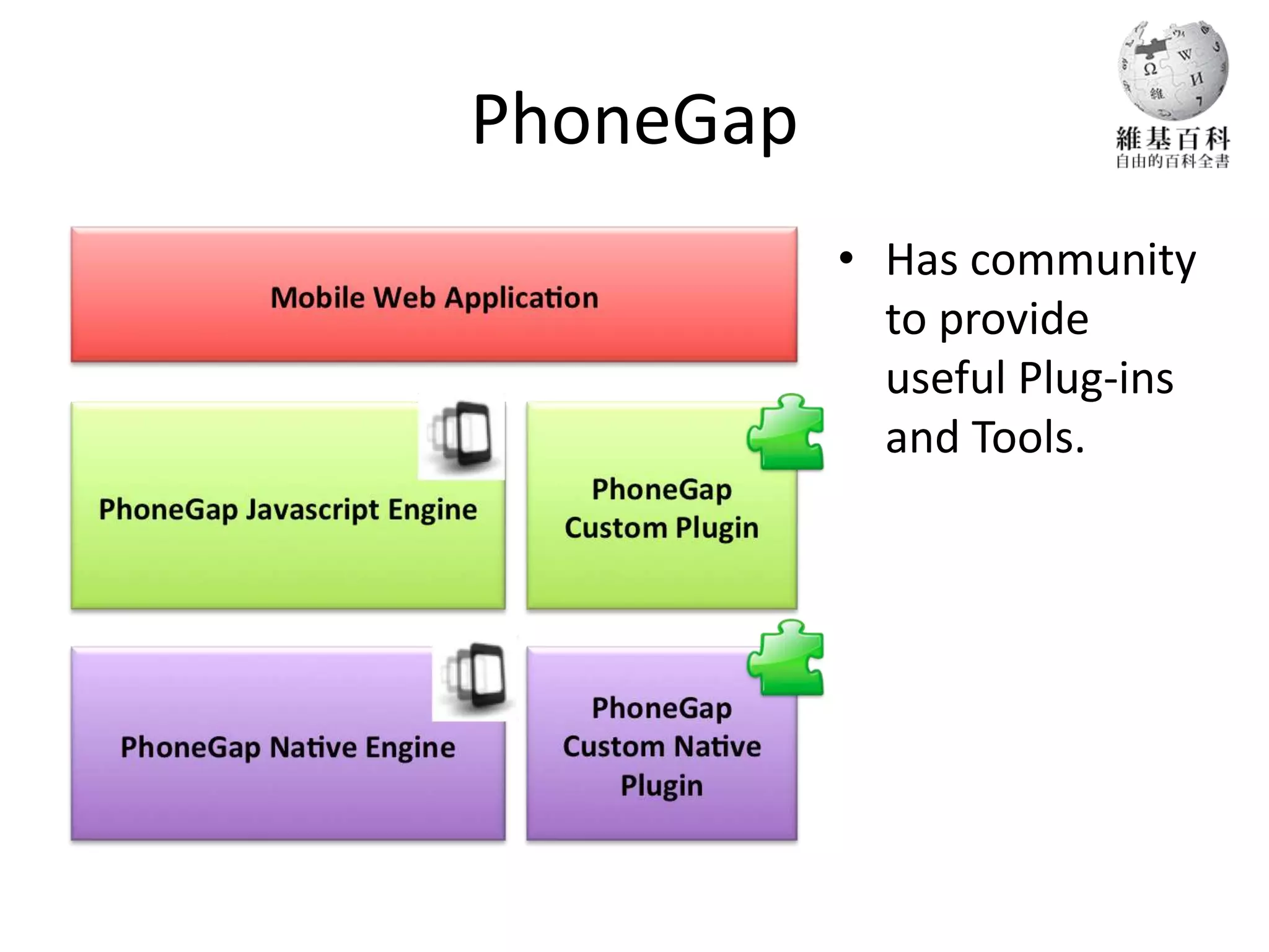 PhoneGap
           • Has community
             to provide
             useful Plug-ins
             and Tools.
 