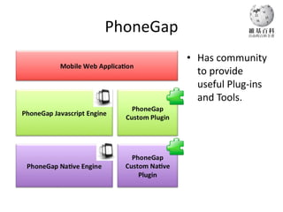 PhoneGap
           • Has community
             to provide
             useful Plug-ins
             and Tools.
 
