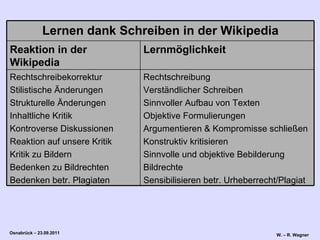 Rechtschreibung Verständlicher Schreiben Sinnvoller Aufbau von Texten Objektive Formulierungen Argumentieren & Kompromisse schließen Konstruktiv kritisieren Sinnvolle und objektive Bebilderung Bildrechte Sensibilisieren betr. Urheberrecht/Plagiat Rechtschreibekorrektur Stilistische Änderungen Strukturelle Änderungen Inhaltliche Kritik Kontroverse Diskussionen Reaktion auf unsere Kritik Kritik zu Bildern Bedenken zu Bildrechten Bedenken betr. Plagiaten Lernmöglichkeit Reaktion in der Wikipedia Lernen dank Schreiben in der Wikipedia 