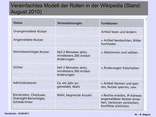 Vereinfachtes Modell der Rollen in der Wikipedia (Stand: August 2010) 