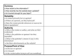 Currency
o How recent is the information?
o How recently has the website been updated?
o Is it current enough for your topic?
Reliability
o Is content primarily fact or opinion? 
o If there are opinions, are they balanced?
o Does the creator provide references or sources for
data or quotations?
Authority
 o Who is the creator or author, and what are their
credentials?
 o Who is the publisher or sponsor? Are they
reputable?
 o What is the publisher's interest (if any) in this
information?
 o Are there advertisements on the website?
Purpose/Point of View
o Is this fact or opinion?
o Is it biased?
o Is the creator/author trying to sell you something?
 