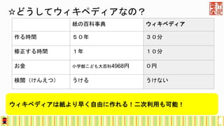 Wikipedia 静岡県立図書館研修 Wikipedia 静岡県立図書館研修