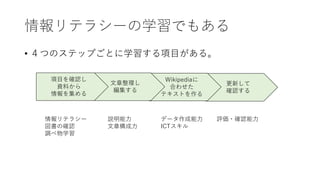情報リテラシーの学習でもある
• ４つのステップごとに学習する項目がある。
更新して
確認する
Wikipediaに
合わせた
テキストを作る
文章整理し
編集する
項目を確認し
資料から
情報を集める
情報リテラシー
図書の確認
調べ物学習
説明能力
文章構成力
データ作成能力
ICTスキル
評価・確認能力
 