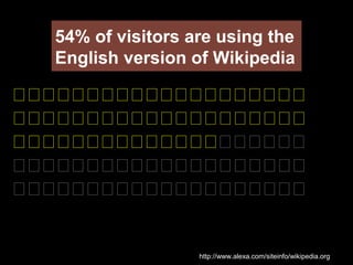 54% of visitors are using the
English version of Wikipedia
http://www.alexa.com/siteinfo/wikipedia.org
 