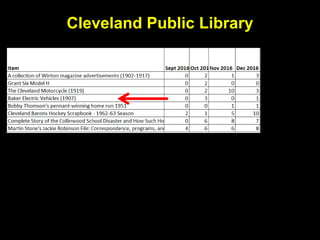 Cleveland Public Library
 