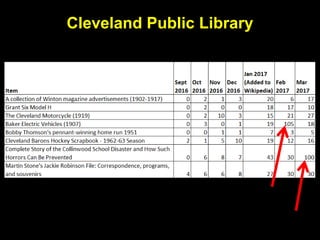 Cleveland Public Library
 