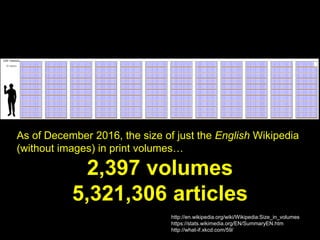 As of December 2016, the size of just the English Wikipedia
(without images) in print volumes…
2,397 volumes
5,321,306 articles
http://en.wikipedia.org/wiki/Wikipedia:Size_in_volumes
https://stats.wikimedia.org/EN/SummaryEN.htm
http://what-if.xkcd.com/59/
 