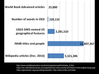 http://www.worldbookonline.com/training/advanced/html/wba_2.htm;
https://en.oxforddictionaries.com/explore/how-many-words-are-there-in-the-english-language
https://geonames.usgs.gov/pls/gnispublic/; http://www.imdb.com/stats
 
