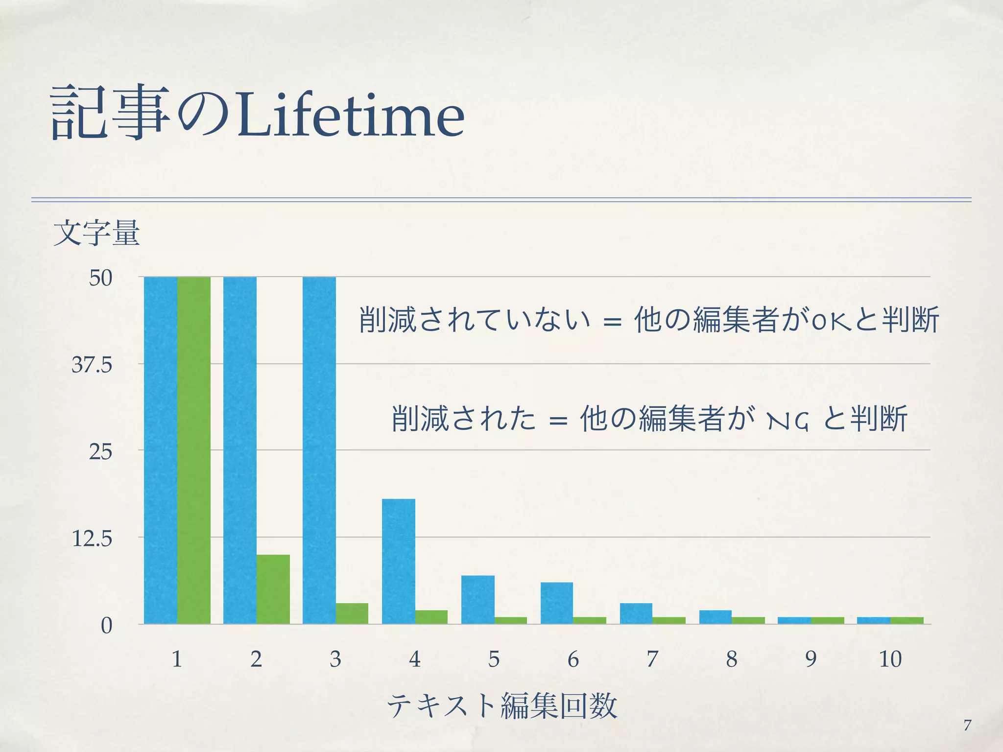 Lifetime

 50
                               =            OK
37.5

                           =               NG
 25


12.5


  0
       1   2   3   4   5   6       7   8    9    10

                                                      7
 
