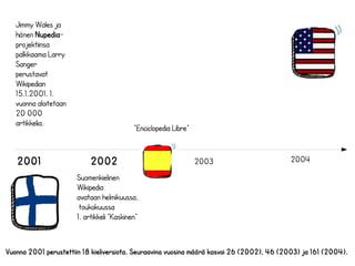 Jimmy Wales ja 
hänen Nupedia-projektiinsa 
palkkaama Larry 
Sanger 
perustavat 
Wikipedian 
15.1.2001. 1. 
vuonna aloitetaan 
20 000 
artikkelia. 
”Enciclopedia Libre” 
2001 2002 2003 2004 
Suomenkielinen 
Wikipedia 
avataan helmikuussa, 
toukokuussa 
1. artikkeli ”Kaskinen” 
Vuonna 2001 perustettiin 18 kieliversiota. Seuraavina vuosina määrä kasvoi 26 (2002), 46 (2003) ja 161 (2004). 
 