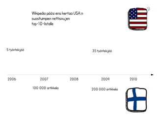 Wikipedia pääsi ensi kertaa USA:n 
suosituimpien nettisivujen 
top-10-listalle 
5 työntekijää 35 työntekijää 
2006 2007 2008 2009 2010 
100 000 artikkelia 200 000 artikkelia 
 