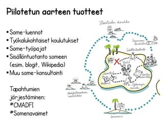 Piilotetun aarteen tuotteet 
● Some-luennot 
●Työkalukohtaiset koulutukset 
● Some-työpajat 
● Sisällöntuotanto someen 
(esim. blogit, Wikipedia) 
● Muu some-konsultointi 
Tapahtumien 
järjestäminen: 
#CMADFI 
#Somenavaimet 
 