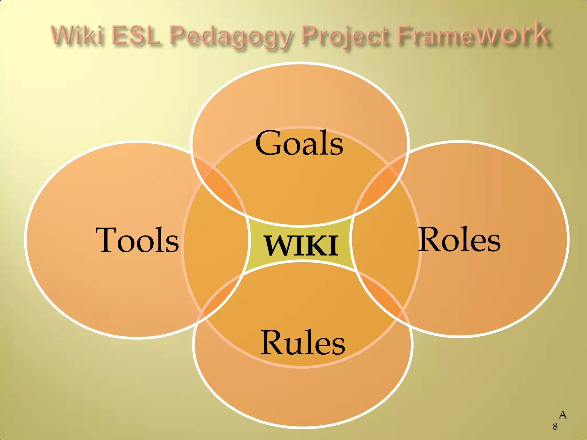WIKI
Rules
Tools Roles
Goals
8
A
 