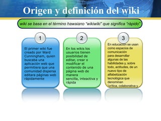 Origen y definición del wiki123En educación se usan como espacios de comunicaciónpara desarrollar algunas de las habilidades y, sobre todo, actitudes, de un nuevo tipo de alfabetización tecnológica que denominan “crítica, colaborativa y creativa.El primer wiki fuecreadopor Ward Cunningham, quienbuscabaunaaplicación web quepermitieraqueunacomunidaddispersaeditarapáginas web rápidamenteEn los wikis los usuariostienenposibilidad de  editar, crear o modificar el contenido de unapágina web de manerasencilla, inteactiva y rápidawiki se basa en el término hawaiano “wikiwiki” que significa “rápido”