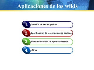 Aplicaciones de los wikis1.2.3.4.Creación de enciclopediasCoordinación de información y/o accionesPuesta en común de apuntes o textosOtros
