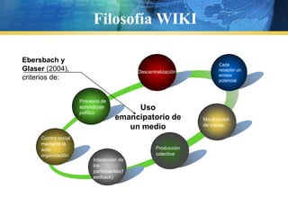 Filosofía WIKIEbersbach y Glaser (2004), criterios de:Cada receptor un emisor potencialDescentralizaciónProcesos de aprendizaje políticoUsoemancipatorio de un medioControl social mediante la auto-organizaciónInteracción de los participantes(feedback)Movilización de masasProducción colectiva