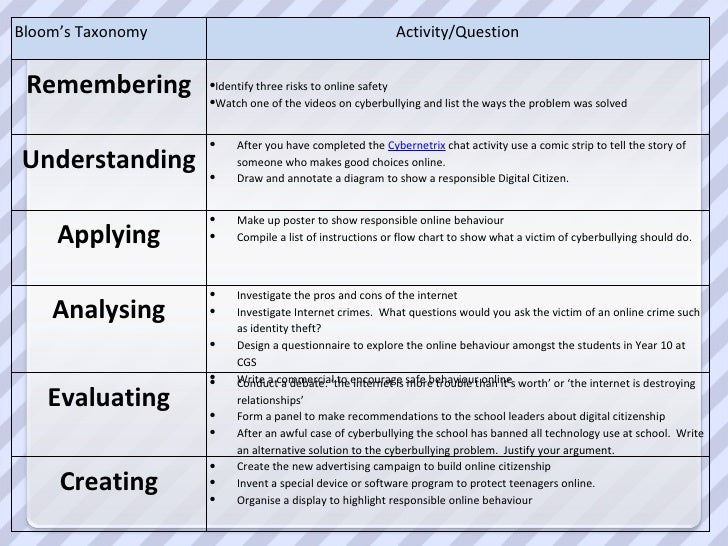 Wiki Presentation Cyber Safety