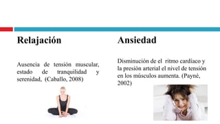 Relajación
Ausencia de tensión muscular,
estado de tranquilidad y
serenidad, (Caballo, 2008)
Ansiedad
Disminución de el ritmo cardíaco y
la presión arterial el nivel de tensión
en los músculos aumenta. (Payné,
2002)
 