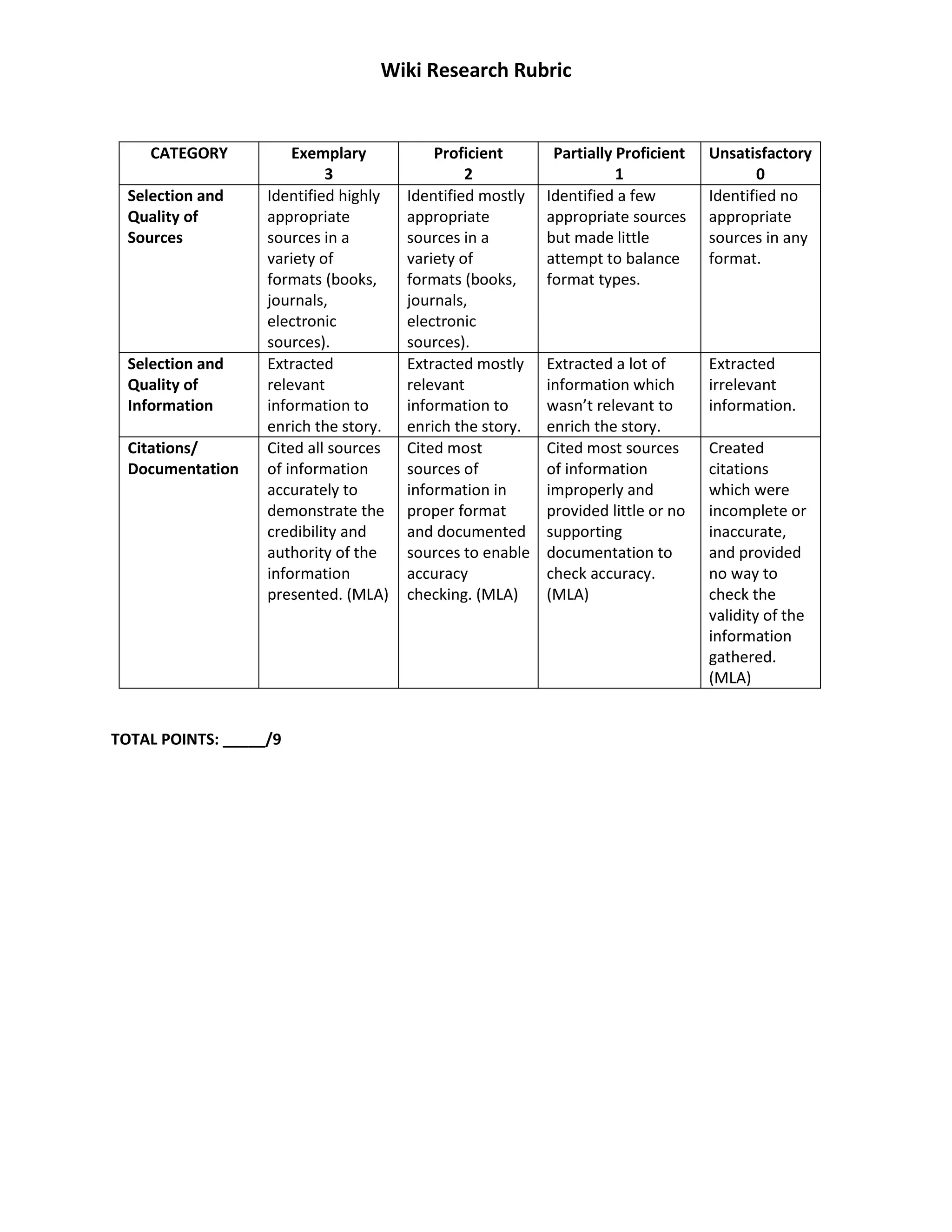 Wiki rubric | PDF