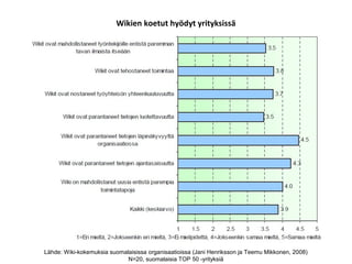 Wikien koetut hyödyt yrityksissä




Lähde: Wiki-kokemuksia suomalaisissa organisaatioissa (Jani Henriksson ja Teemu Mikko...