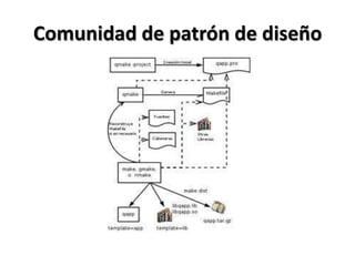 Comunidad de patrón de diseño
 