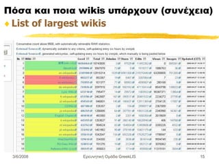 Πόσα και ποια wikis υπάρχουν ( συνέ χεια) List of largest wikis Ερευνητική Ομάδα GreekLIS 3/6/2008 