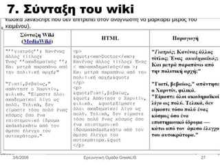 7.  Σύνταξη του  wiki Ερευνητική Ομάδα GreekLIS 3/6/2008 